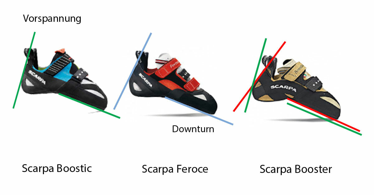 Hier ein Vergleich unter Scarpa Kletterschuhen